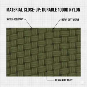 High-resolution close-up of the durable, water-resistant 1000D nylon material used for the molle bottle carrier.
